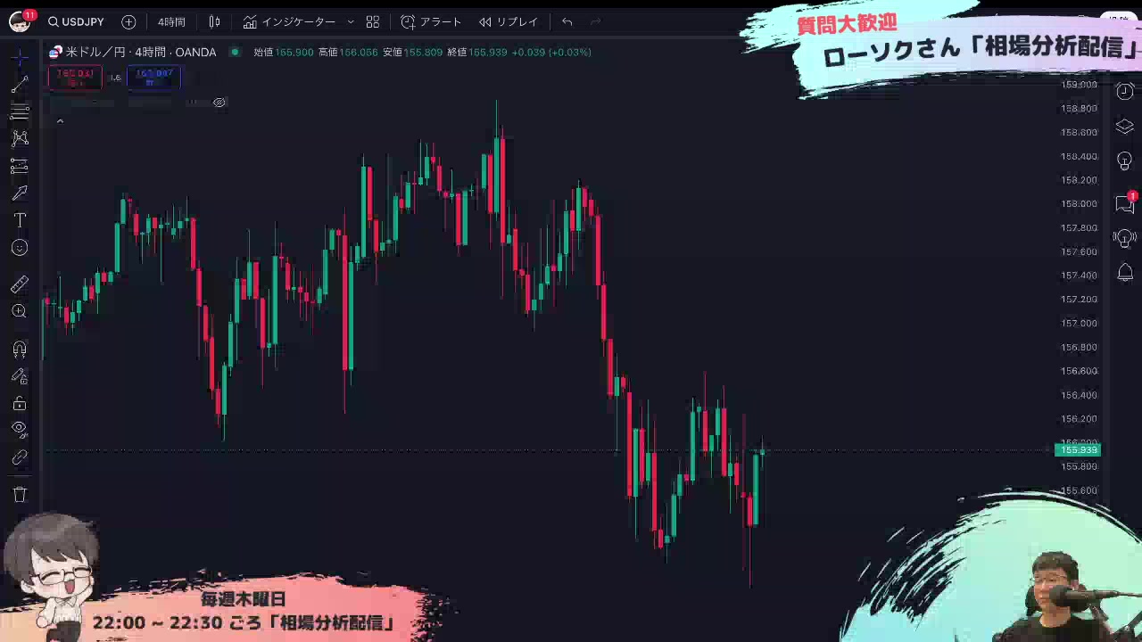 ドル円のリアルタイムチャート分析 - Forex Live - WikiFX