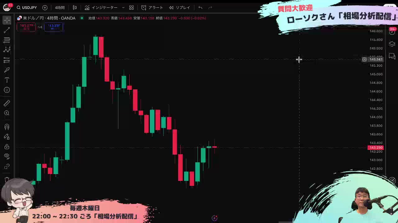 ドル円のリアルタイムチャート分析 - Forex Live - WikiFX